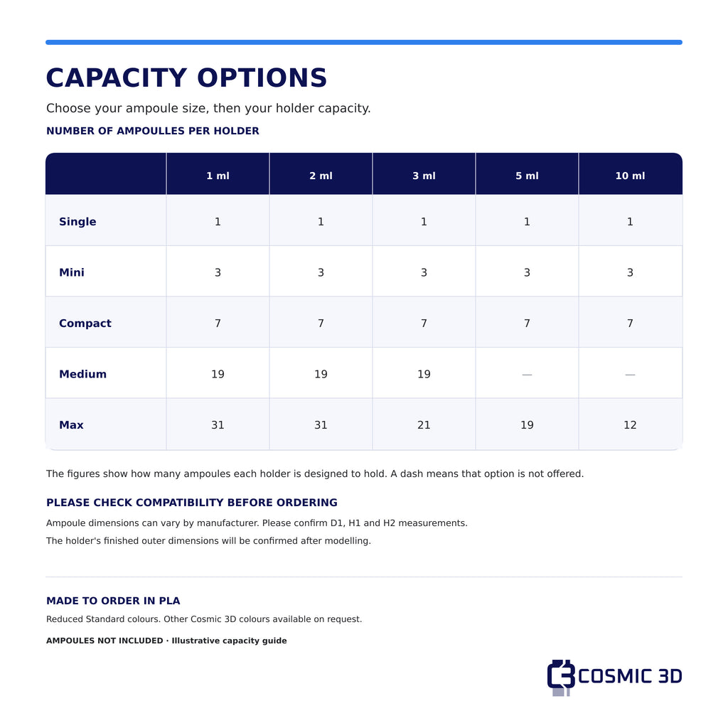 Ampoule holder capacity table for 1, 2, 3, 5 and 10 ml ampoules, from Single to Max holders.
