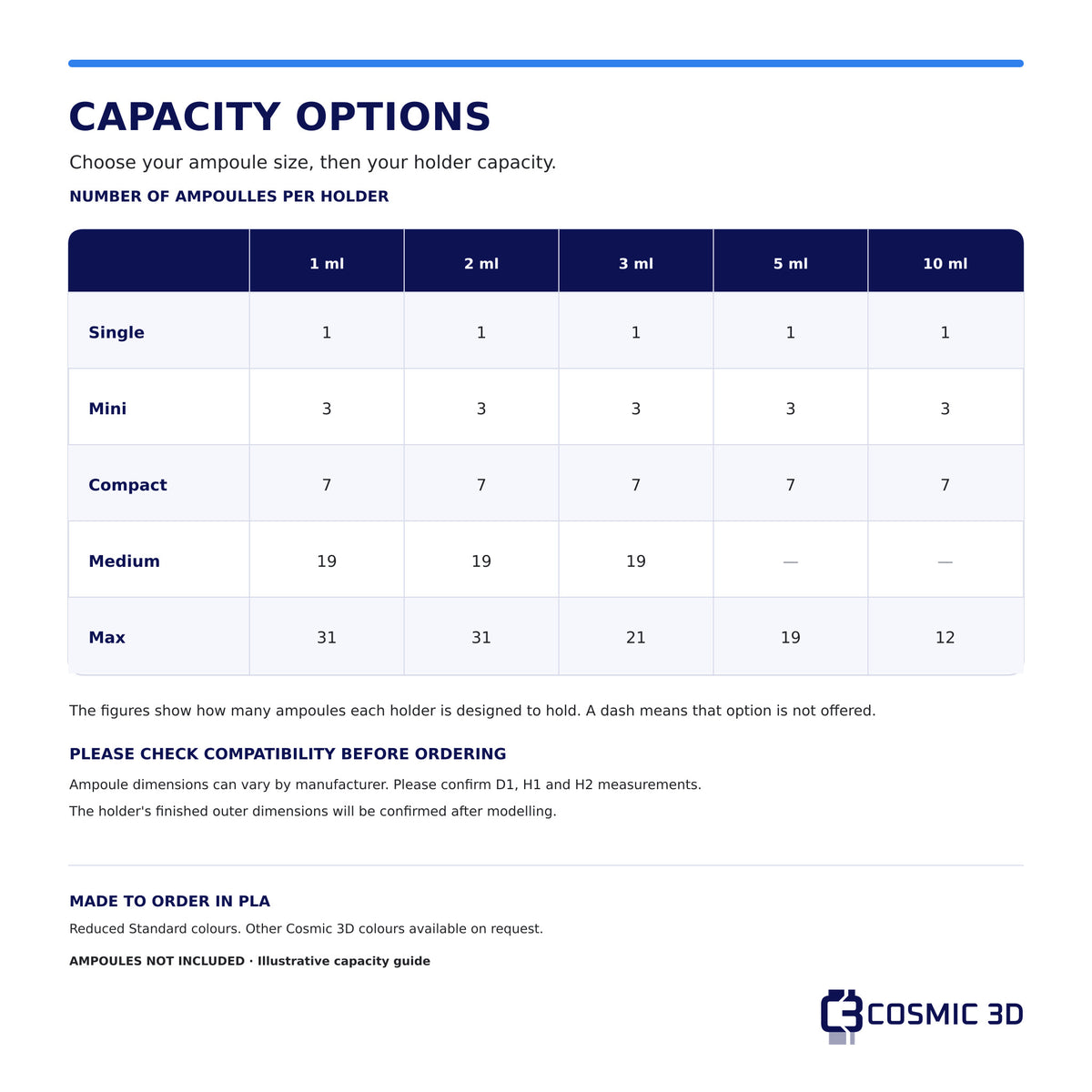 Ampoule holder capacity table for 1, 2, 3, 5 and 10 ml ampoules, from Single to Max holders.