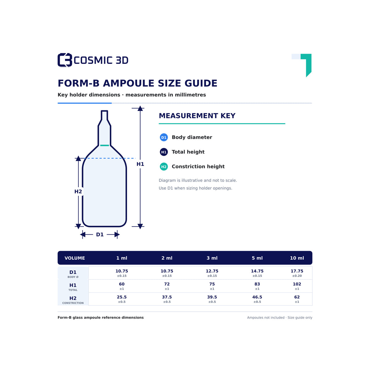 Form-B ampoule fit guide showing body diameter, total height and constriction height measurements.