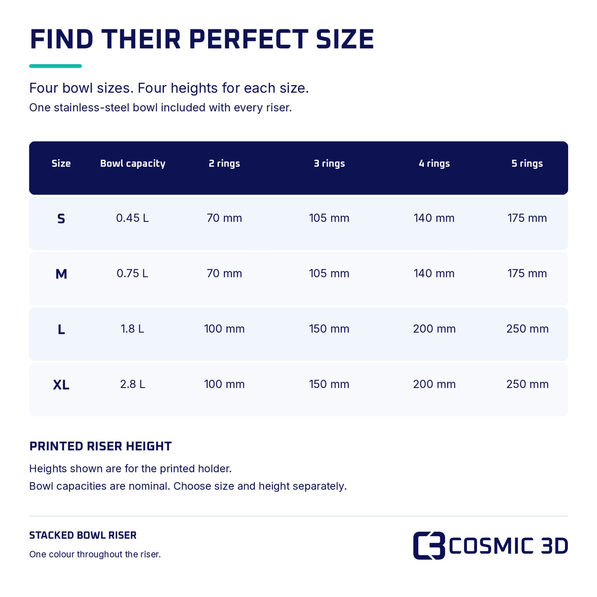 Stacked riser size chart with S to XL bowl capacities and holder heights for two to five rings.